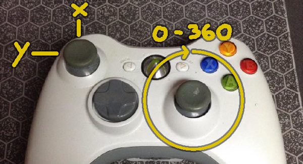 Two ways of thinking about thumbstick directions.