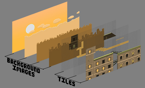 Scene Building Examples Scene Construction – BOOTDISK REVOLUTION